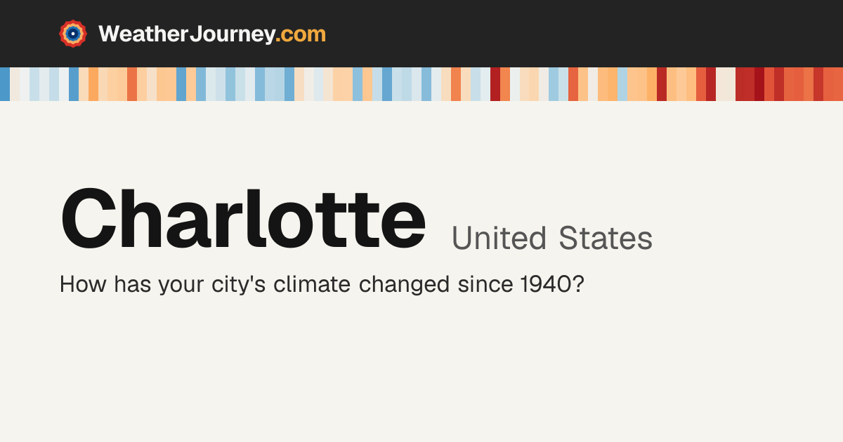 Charlotte, United States weather by month: average temperatures & rainfall