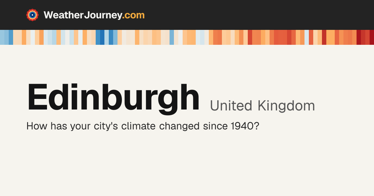 Edinburgh, United Kingdom weather by month: average temperatures & rainfall